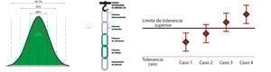 Incertidumbre de la calibración para no matemáticos
