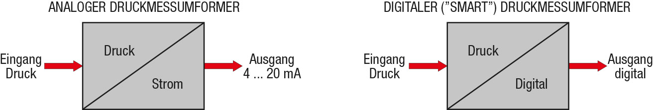 Analog-digital-transmitter-GER - 2017 - 12 - 08 - v1.jpg