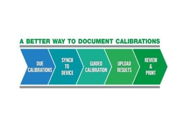 基于订阅的校准软件Beamex LOGiCAL