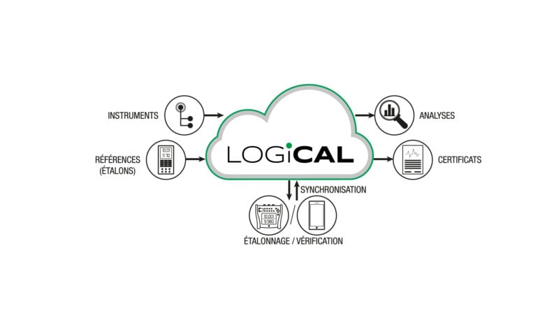 LOGiCAL Logiciel de Métrologie Industrielle basé sur le cloud