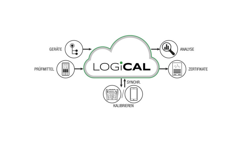 Beamex LOGiCAL Cloud-basierte Kalibriersoftware